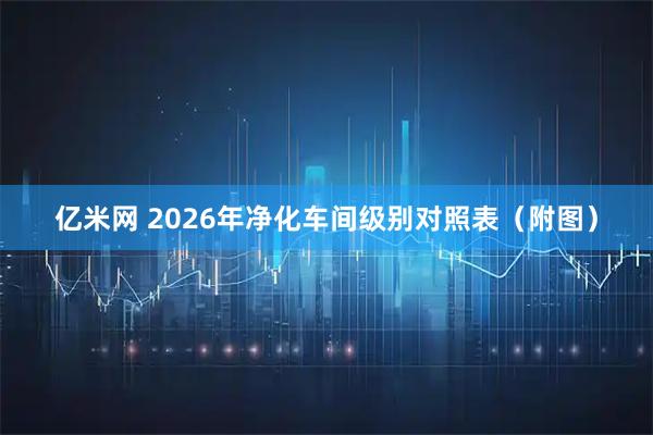 亿米网 2026年净化车间级别对照表（附图）